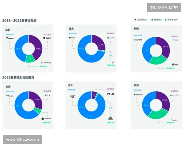 体育科技投融资中媒体相关项目受关注
